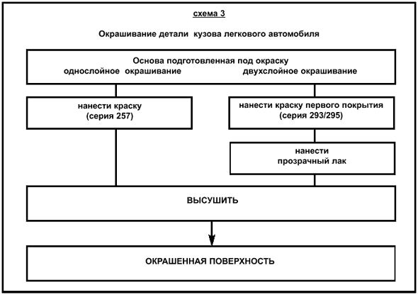 Реферат: Автосервис. Технология окраски