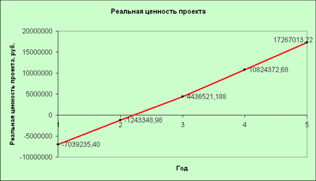 Доклад: Технико-экономическое обоснование проекта по производству пеностекла