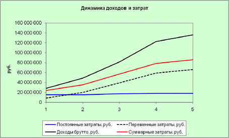 Технико-экономическое обоснование проекта
