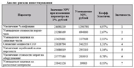 Технико-экономическое обоснование проекта