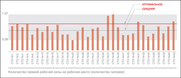 Экспресс-анализ кузовного производства