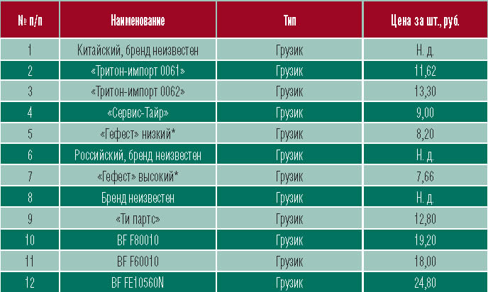 В расход